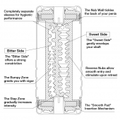 Мастурбатор Double Hole CUP U.S. - Tenga - в Кисловодске купить с доставкой