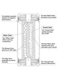 Мастурбатор Double Hole CUP U.S. - Tenga - в Кисловодске купить с доставкой